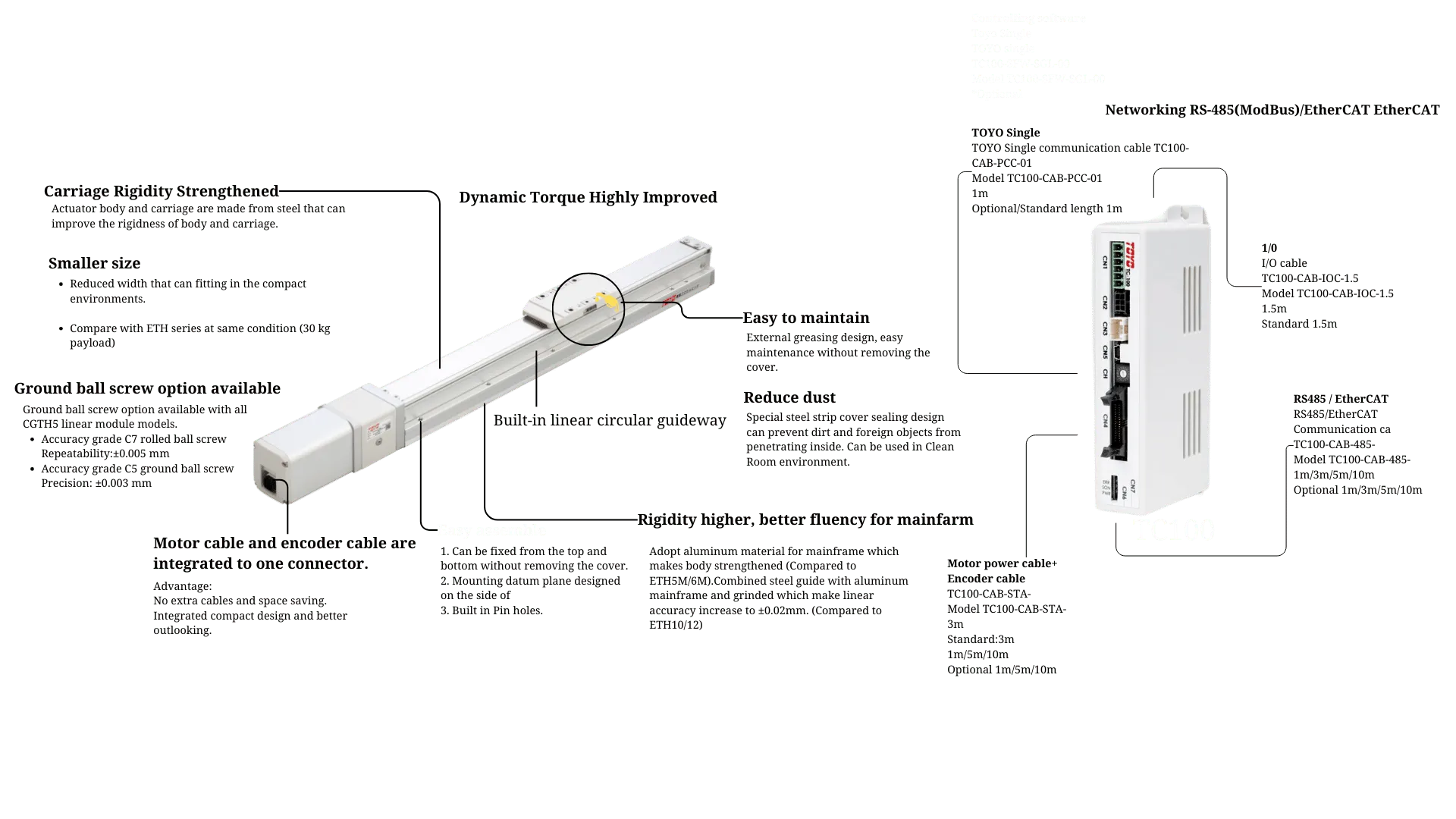 Product Detail